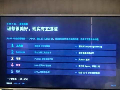 现场幻灯片
