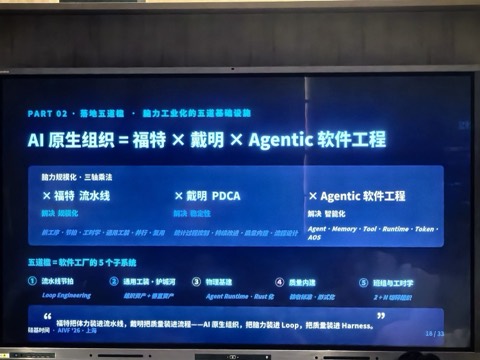 现场幻灯片