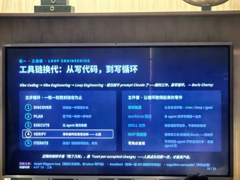 现场幻灯片