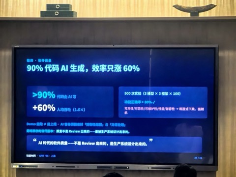 现场幻灯片