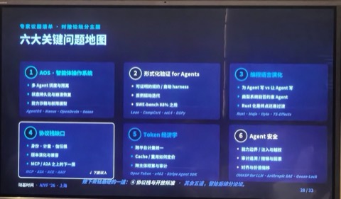 现场幻灯片