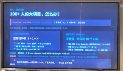 现场幻灯片