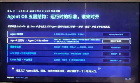 现场幻灯片