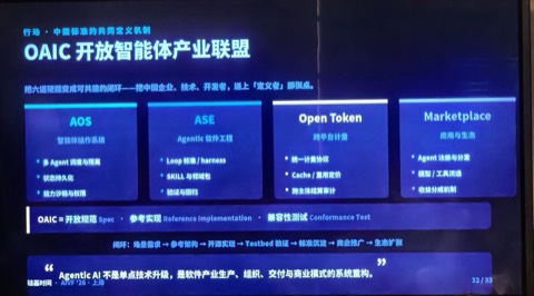 现场幻灯片
