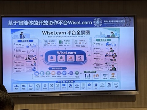 现场幻灯片