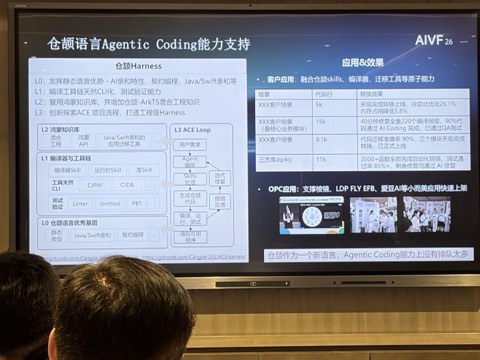 现场幻灯片