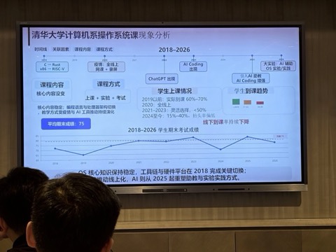 现场幻灯片