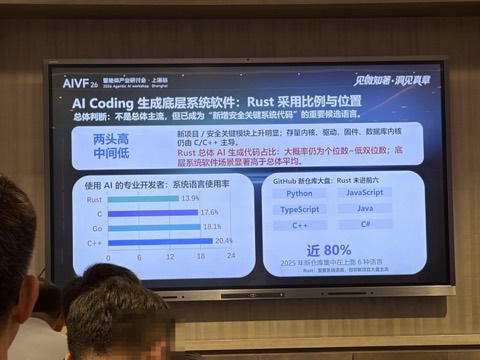 现场幻灯片