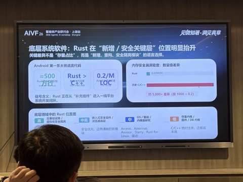 现场幻灯片