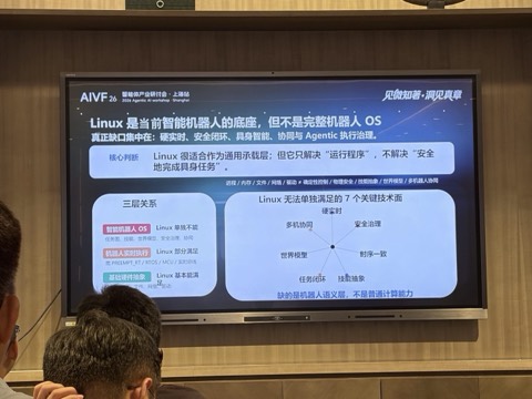现场幻灯片