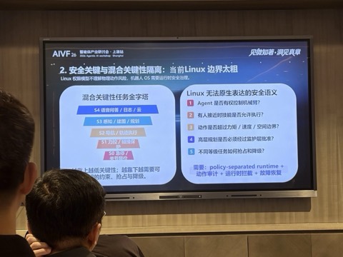 现场幻灯片