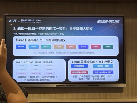 现场幻灯片