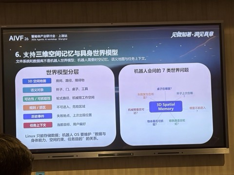 现场幻灯片