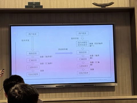 现场幻灯片