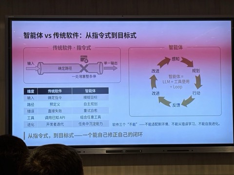 现场幻灯片