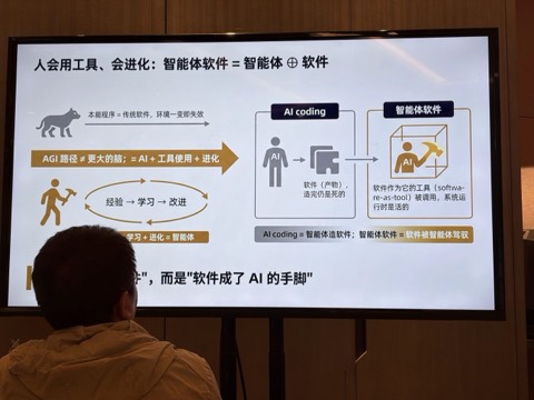 现场幻灯片