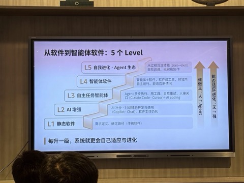 现场幻灯片