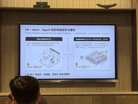 现场幻灯片