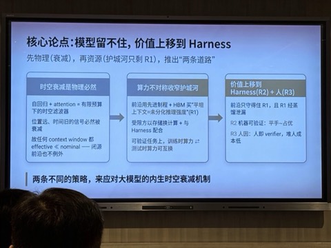 现场幻灯片