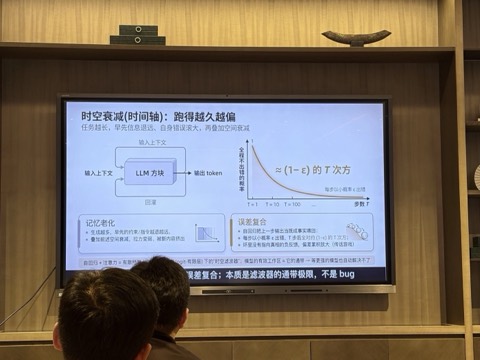 现场幻灯片