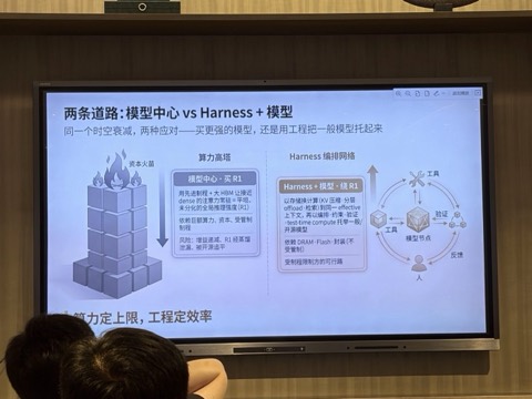 现场幻灯片