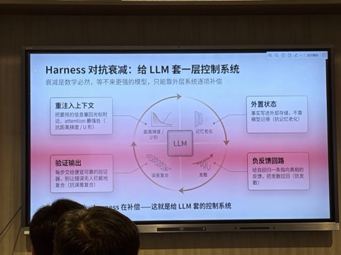 现场幻灯片