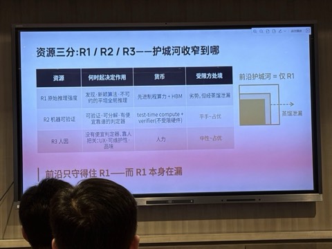 现场幻灯片