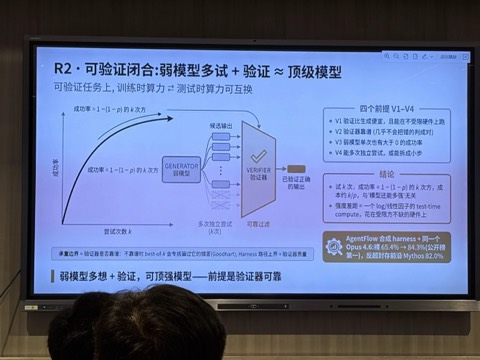 现场幻灯片