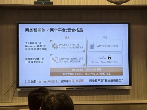 现场幻灯片