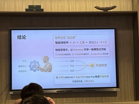 现场幻灯片