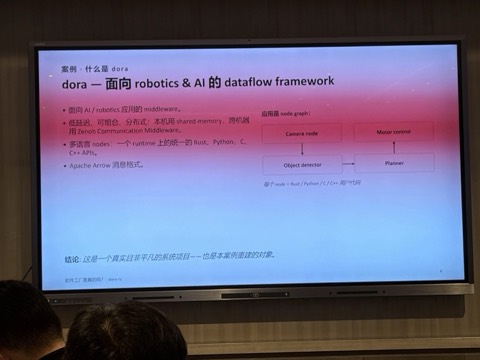 现场幻灯片