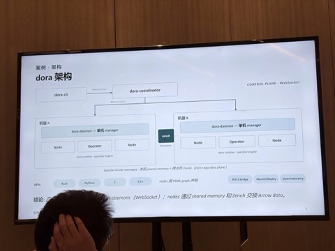 现场幻灯片