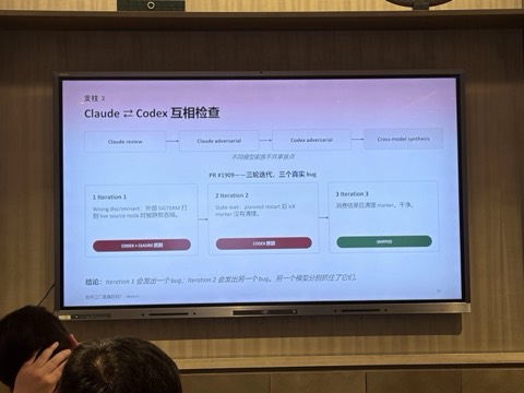 现场幻灯片