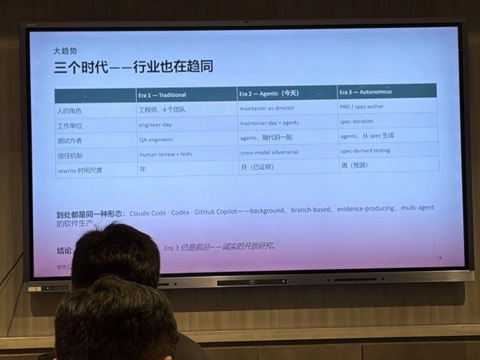 现场幻灯片