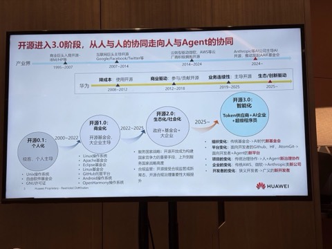 现场幻灯片
