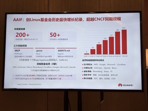 现场幻灯片