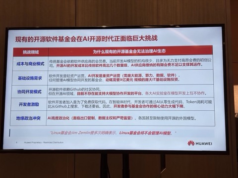现场幻灯片