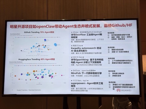 现场幻灯片