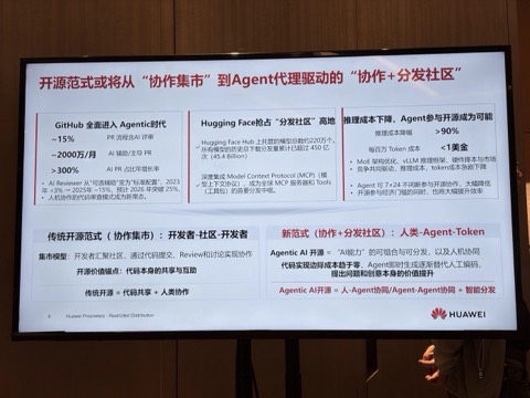 现场幻灯片