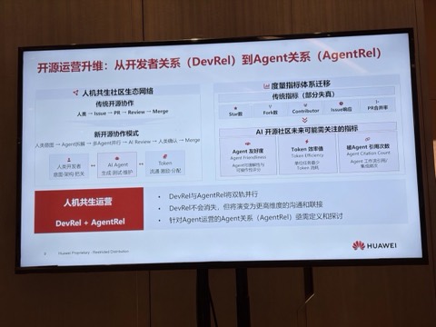 现场幻灯片
