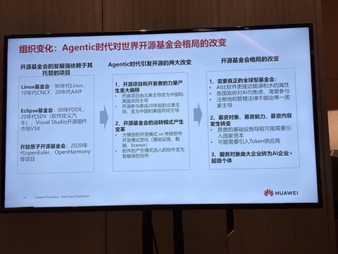 现场幻灯片