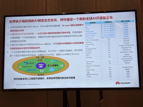 现场幻灯片